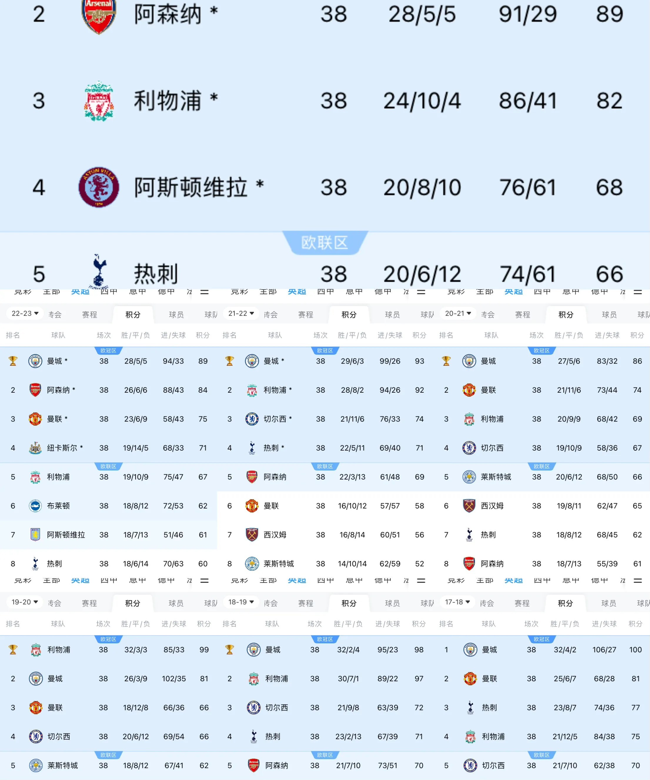 曼城强势进军，击败对手晋级