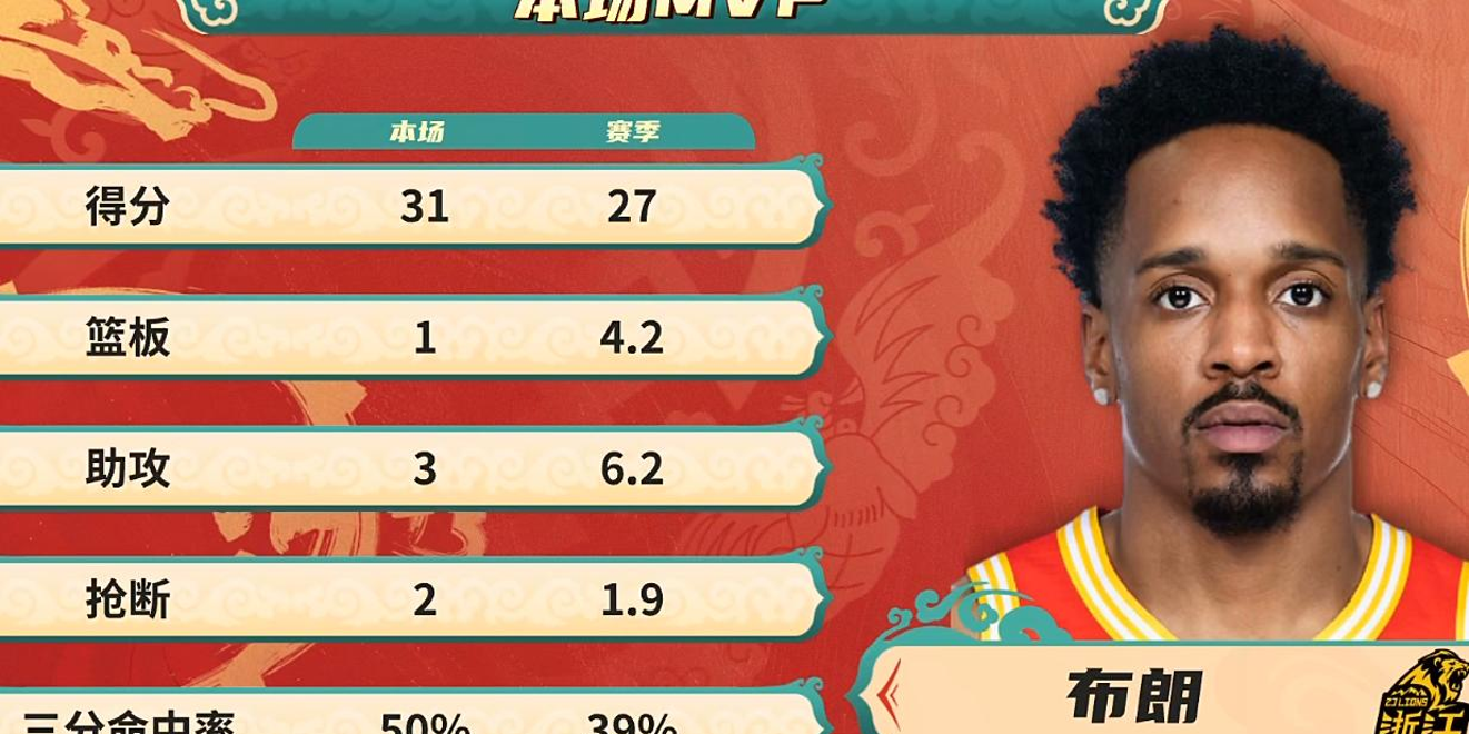DB game-广厦队再次证明自己实力，取得胜利