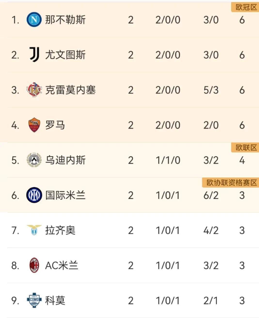 DB彩票试玩-尤文图斯2-1击败罗马，继续领跑意甲积分榜