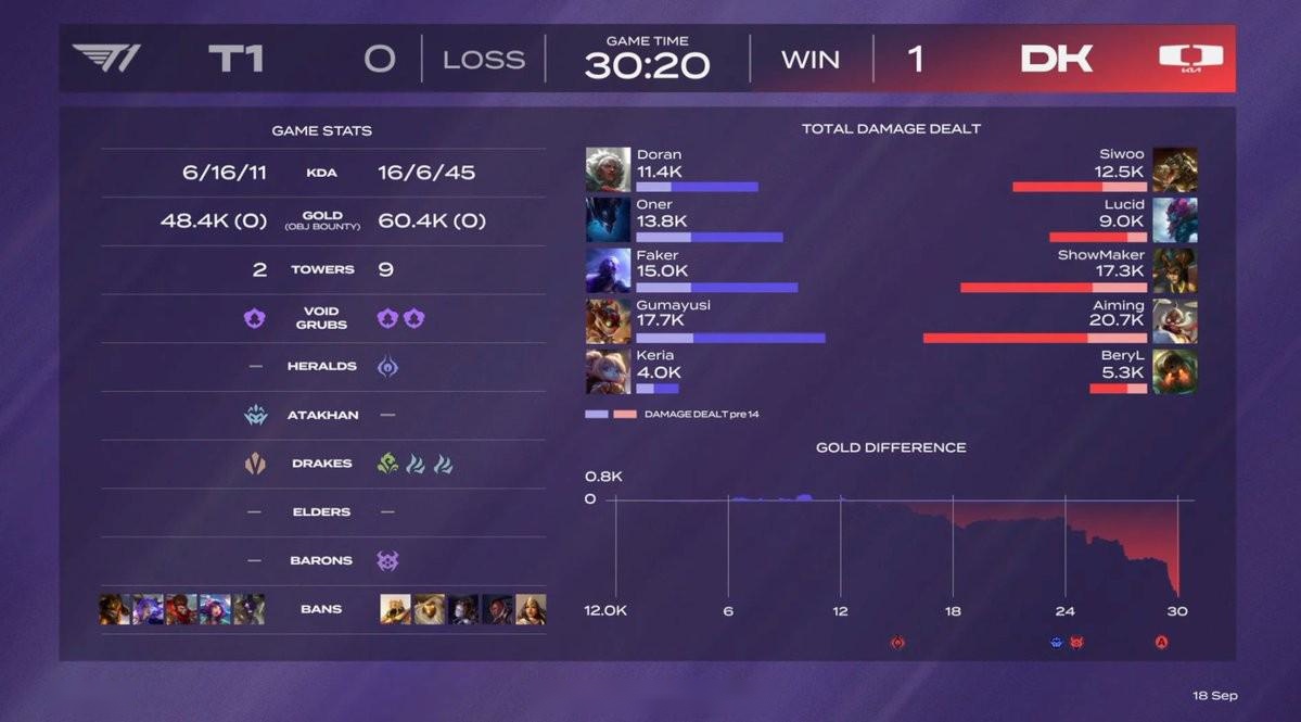 FLY绝杀DK,Tarzan关键团战开团秒人激烈交锋全球总决赛,留下经典瞬间 FLY绝杀DK,Tarzan关键团战开团秒人激烈交锋全球总决赛,留下经典瞬间